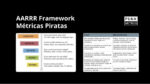 AARRR Métricas Piratas Framework