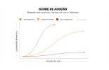 Masterclass Dados para potencializar vendas em SaaS