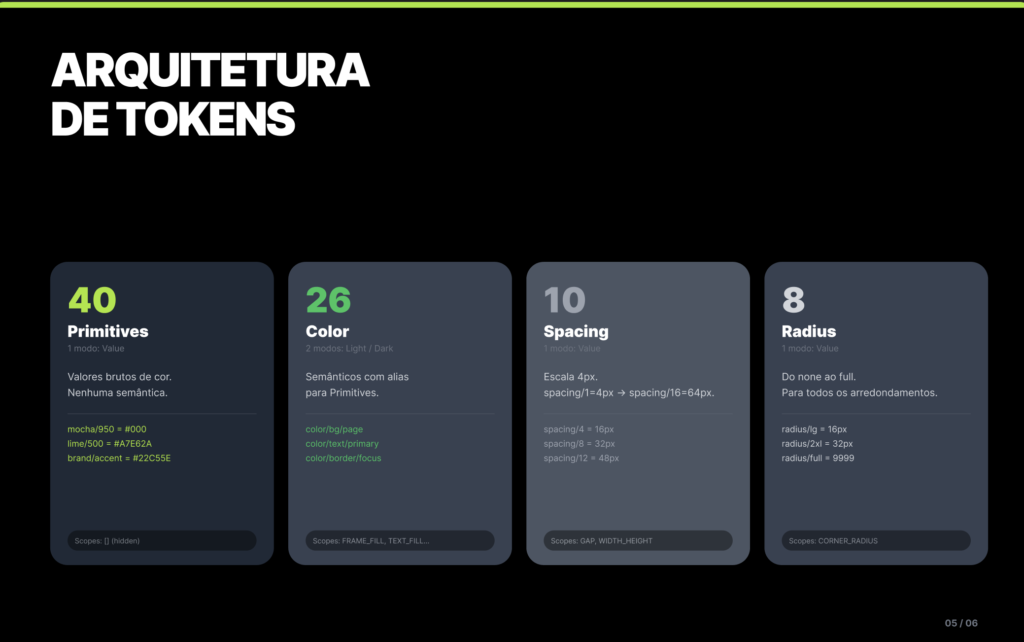 Design System com AI