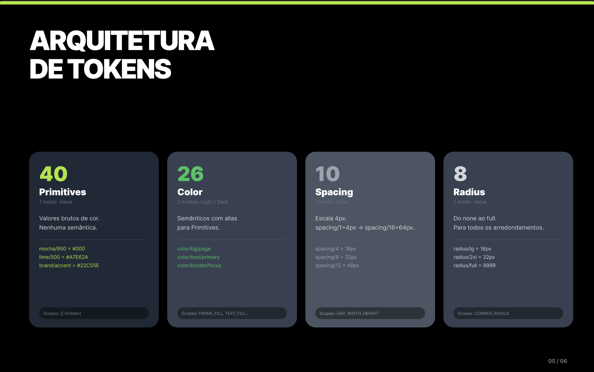 Design System com AI